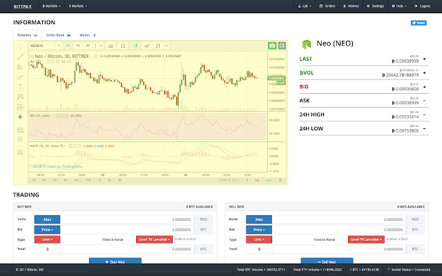 Trading using Convert - Bittrex | CoinCarp