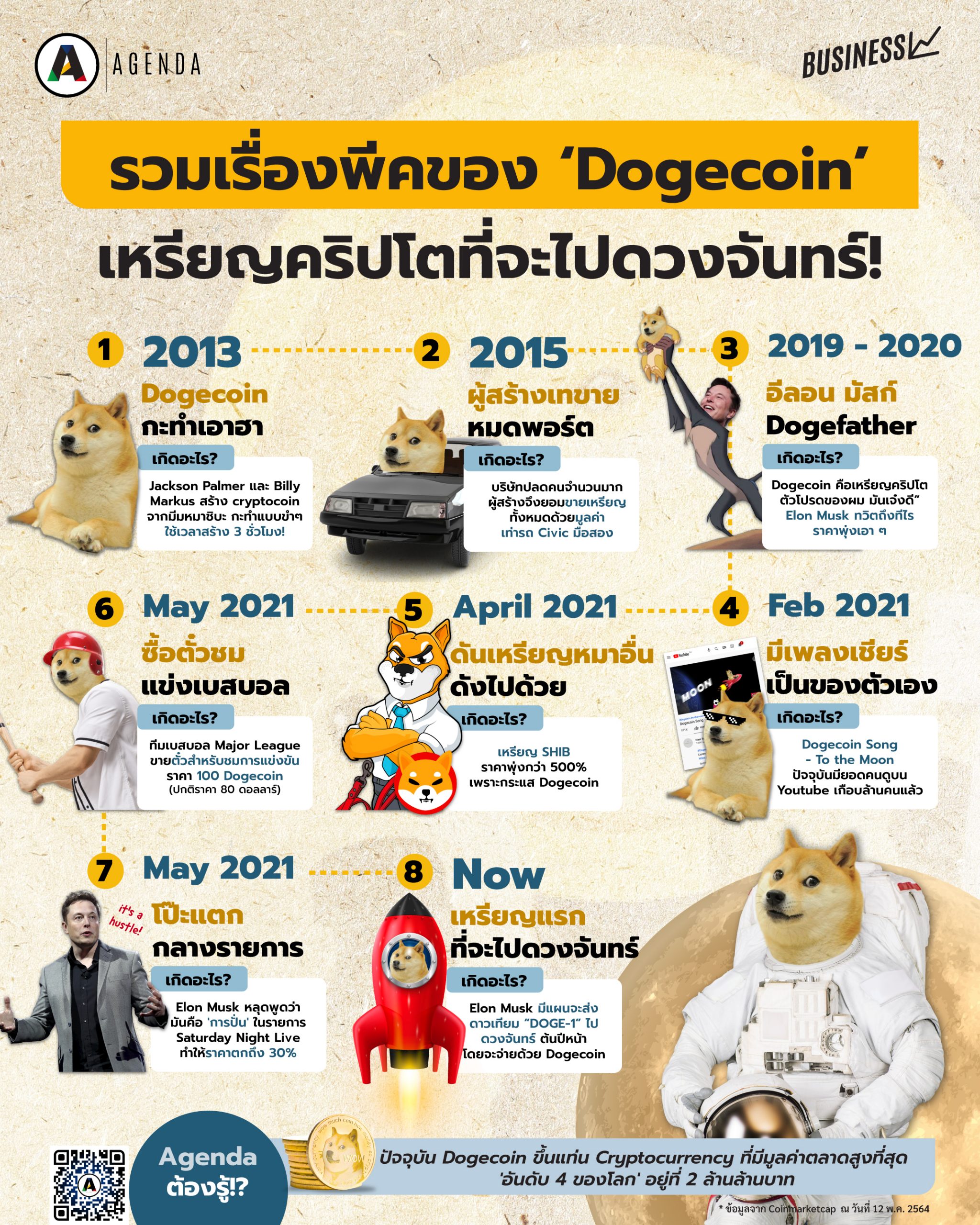 Dogecoin price live today (08 Mar ) - Why Dogecoin price is up by % today | ET Markets