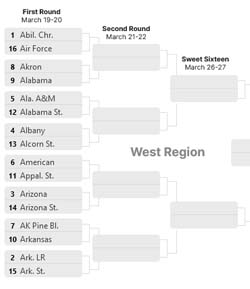 How to play the official March Madness Bracket Challenge games | bymobile.ru