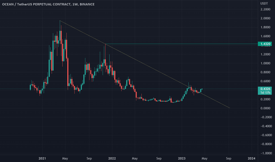 HODL - Vaneck Bitcoin Trust ETF Price - bymobile.ru