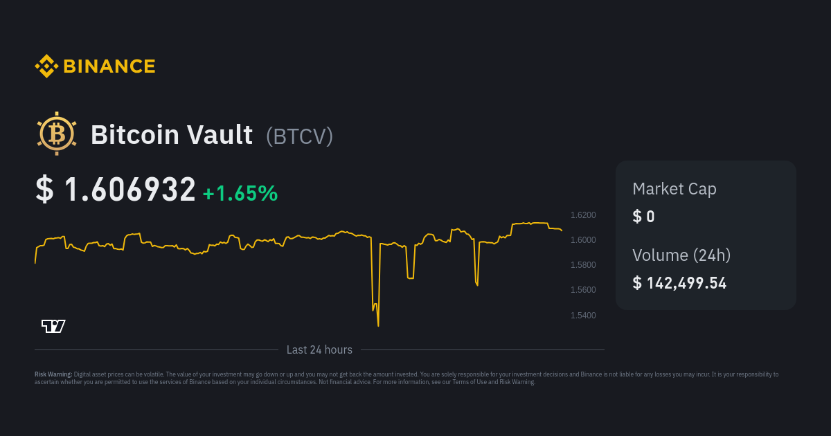 Bitcoin Vault Price Today - Live BTCV to USD Chart & Rate | FXEmpire