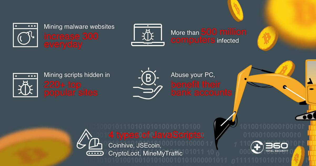 Defending Systems Against Cryptocurrency Miner Malware - Nouvelles de sécurité - Trend Micro FR