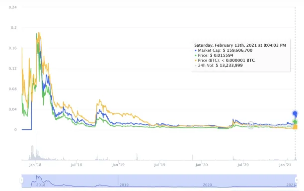 Electroneum Price Prediction Will Electroneum Rise?