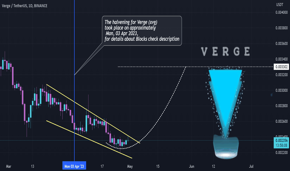 XVG Coin: what is Verge? Crypto token analysis and Overview | bymobile.ru