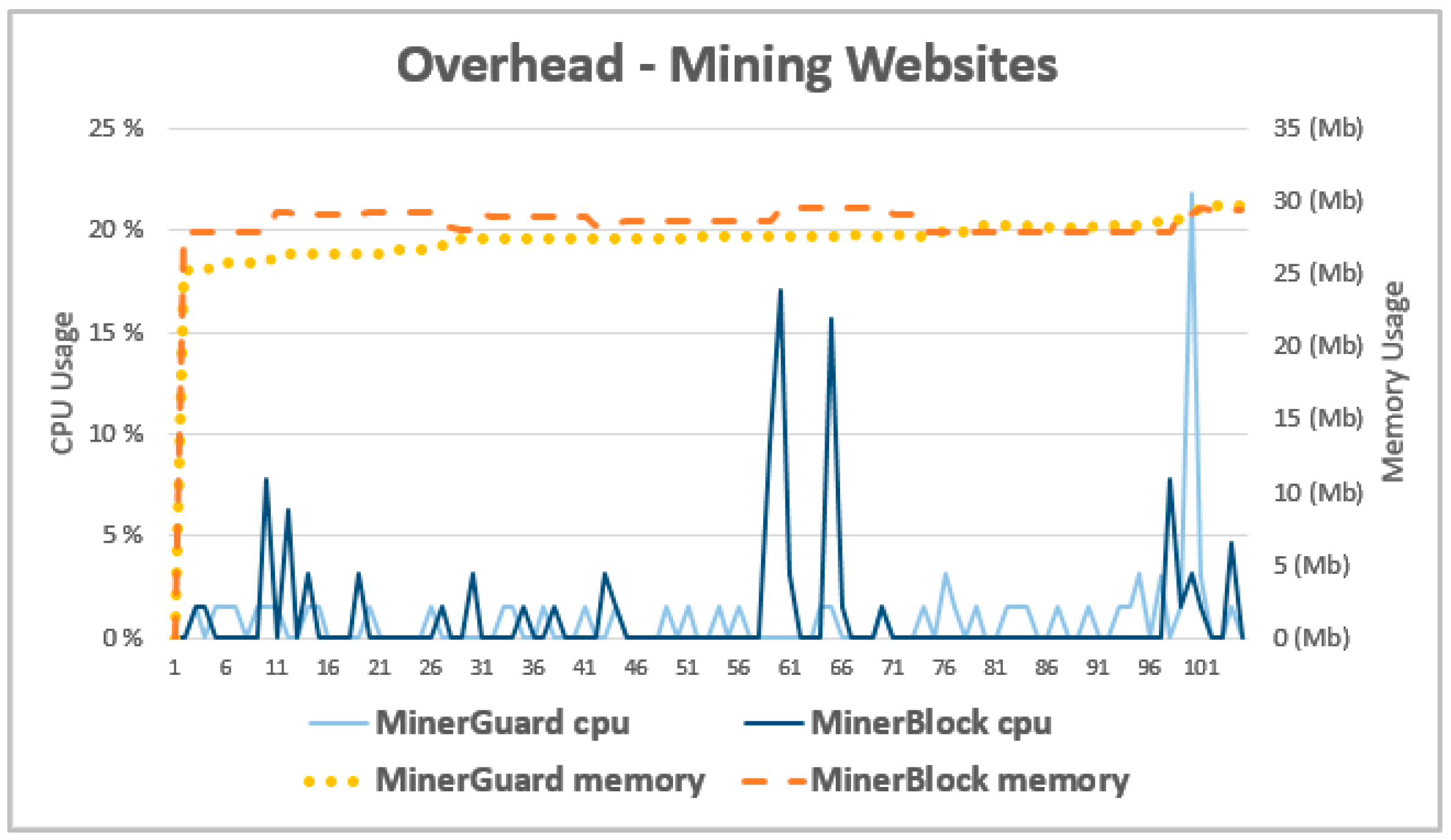 Mining — Indicadores y señales — TradingView