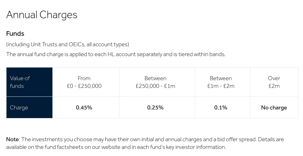 Invesco Markets II plc Share Price (BCHS) CoinShares Global Blockchain UCITS ETF | BCHS