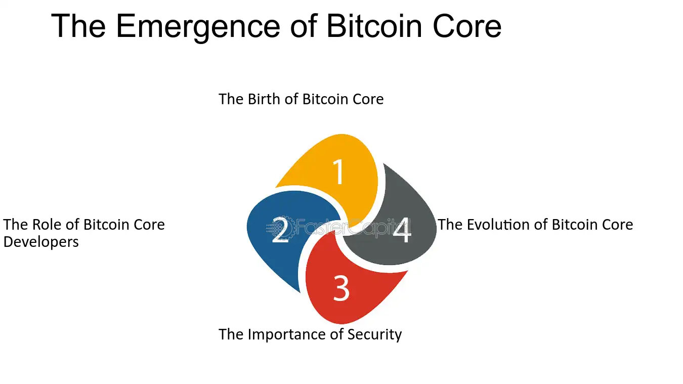 Bitcoin Core - Wikipedia