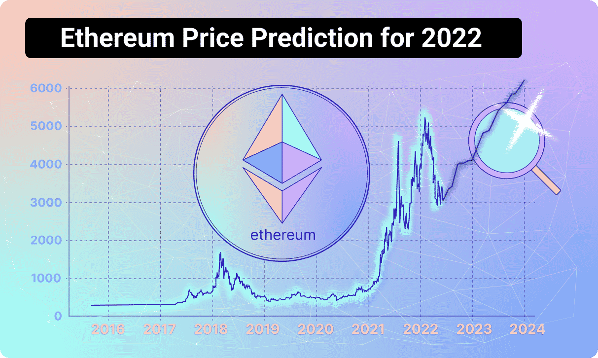 Ethereum Price Prediction – 