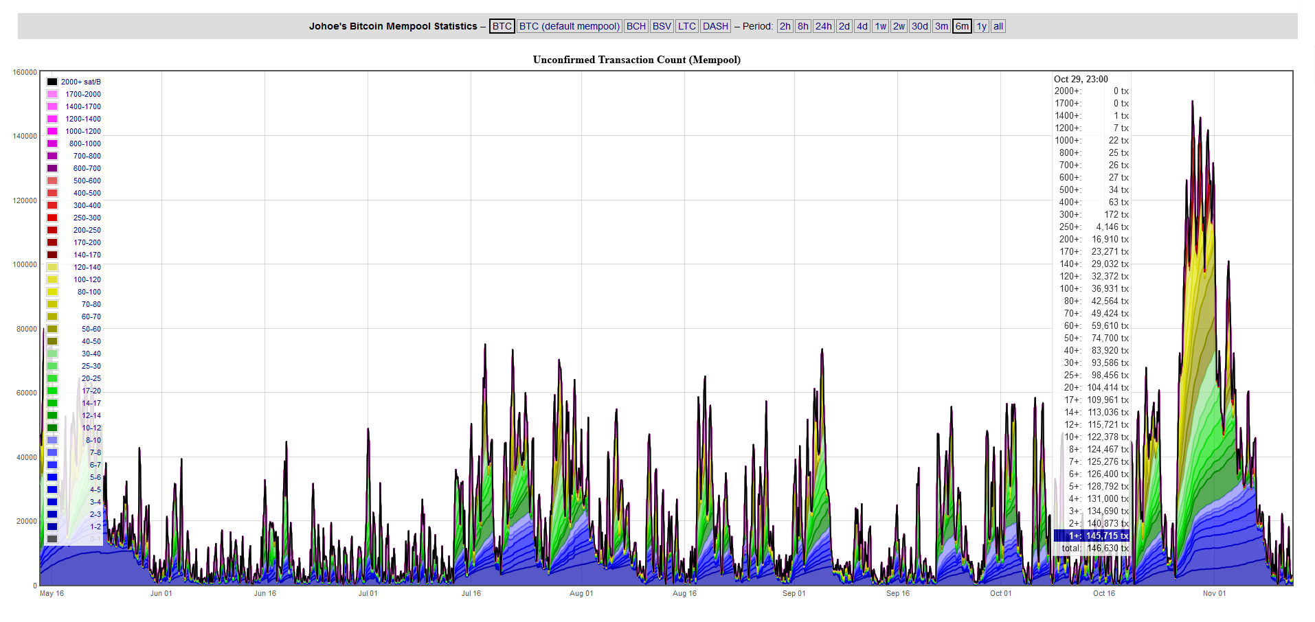 FAQ - mempool - Bitcoin Explorer