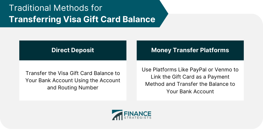 5 Easy Ways to Transfer Visa Gift Card to Bank Account ()