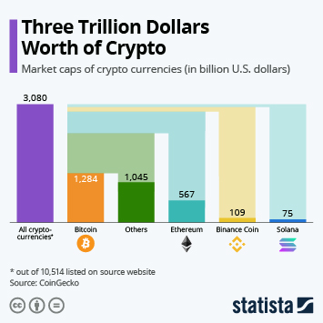 Coinranking | Cryptocurrency Price List - Top 50 Coins Today