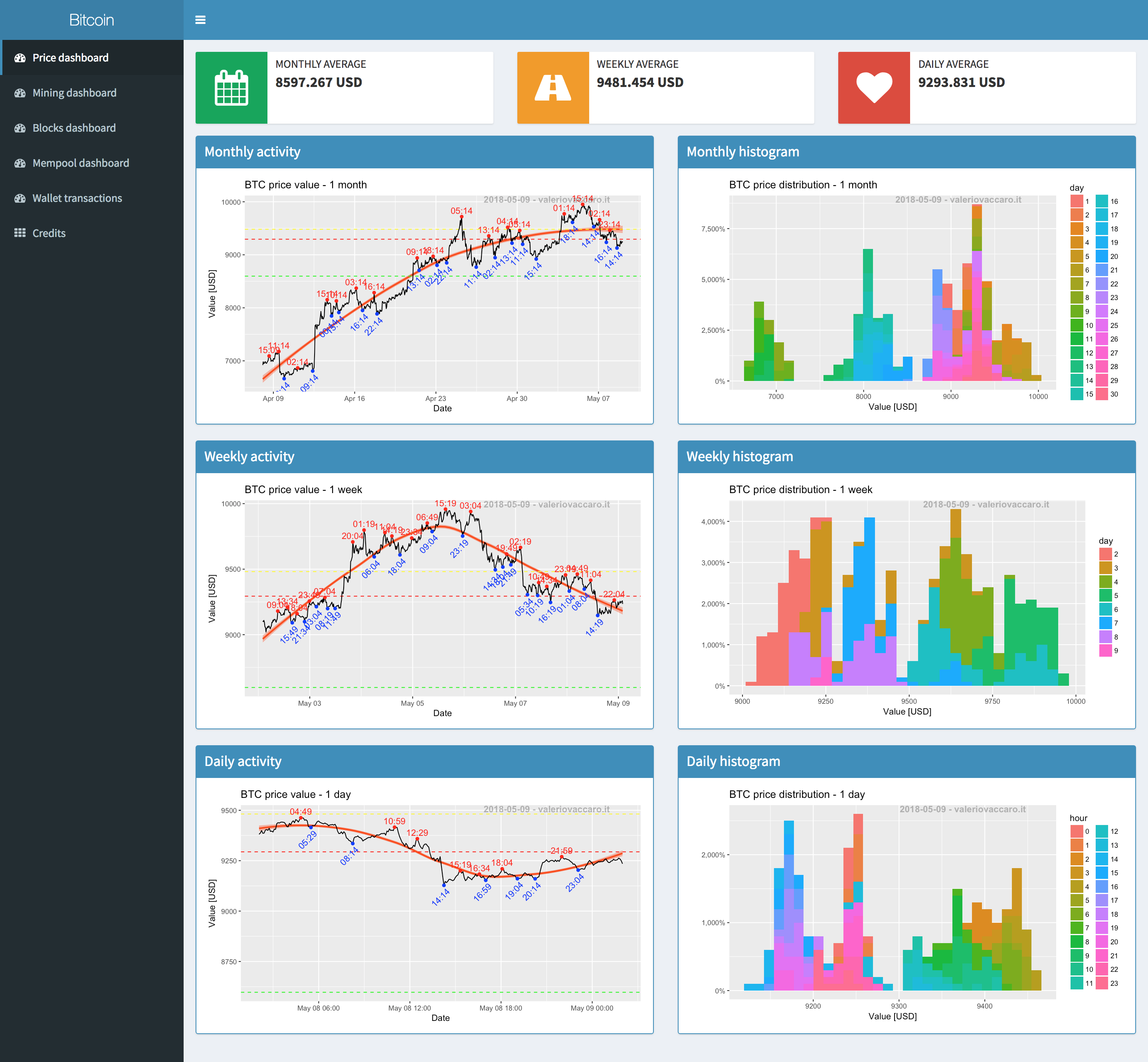 Crypto Dashboard Project - Build a Cryptocurrency Portfolio Dashboard