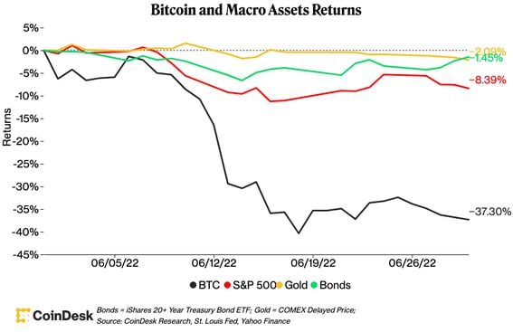 Bitcoin’s Price History ( – , $) - GlobalData