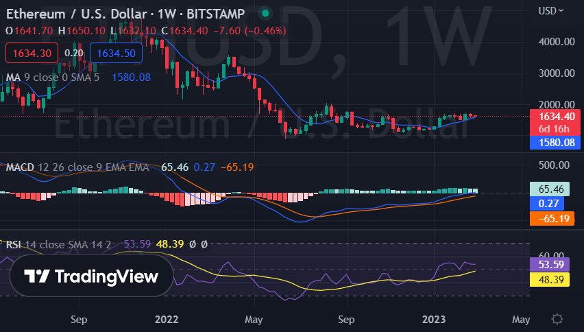 LINK/ETH RSI Ratio Trading Price Chart: LINKETHRSI to usd value (cost today) | Zerion