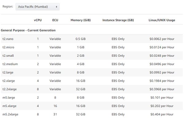 Amazon EC2 Dedicated Instances Pricing | AWS