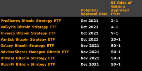 Bitcoin ETF Tracker - Blockworks