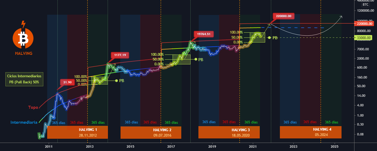 Halving Bitcoin come funziona – Forbes Advisor Italia