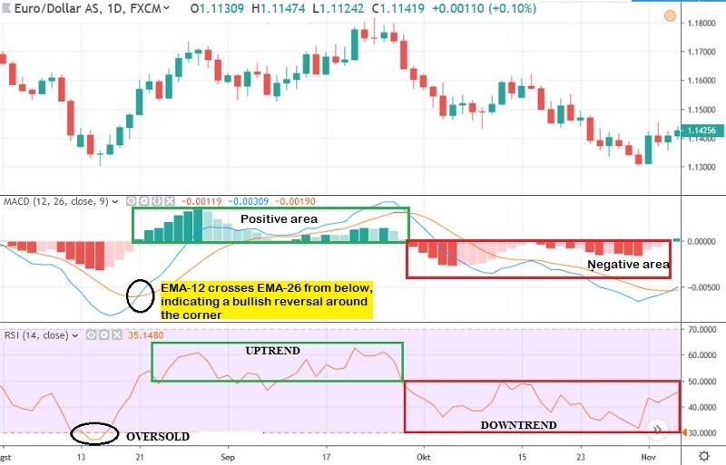 What is the best forex indicator combination? – Forex Academy