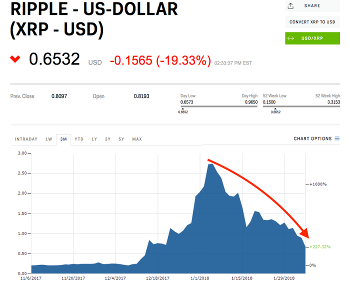 XRP Ripple Price | XRP Price and Live Chart - CoinDesk