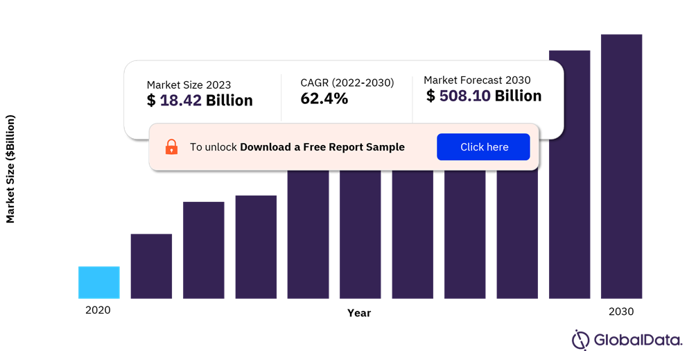 Blockchain Technology Market Set to Surpass USD Billion by with a CAGR of %