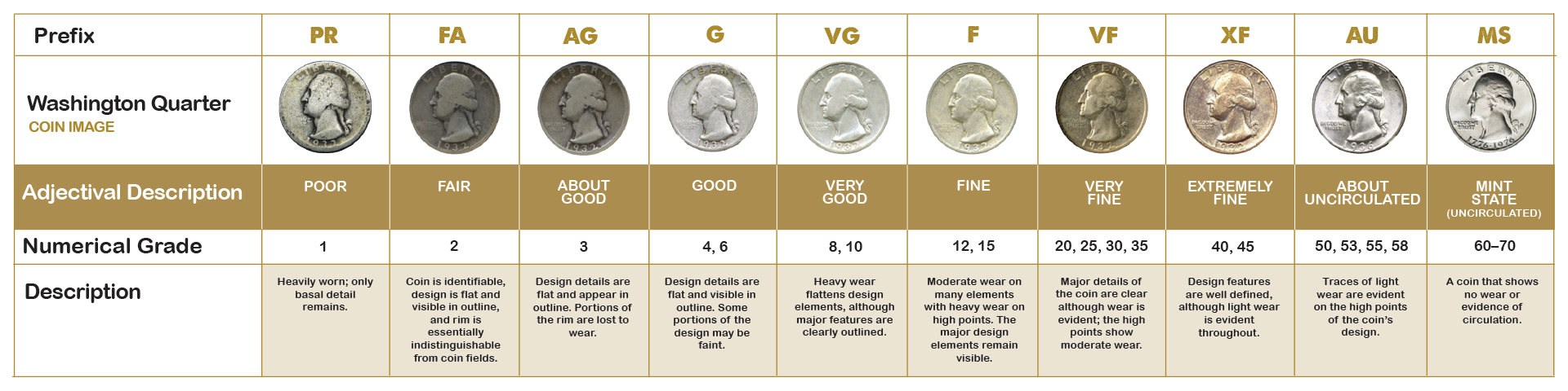 What is PCGS coin grading?