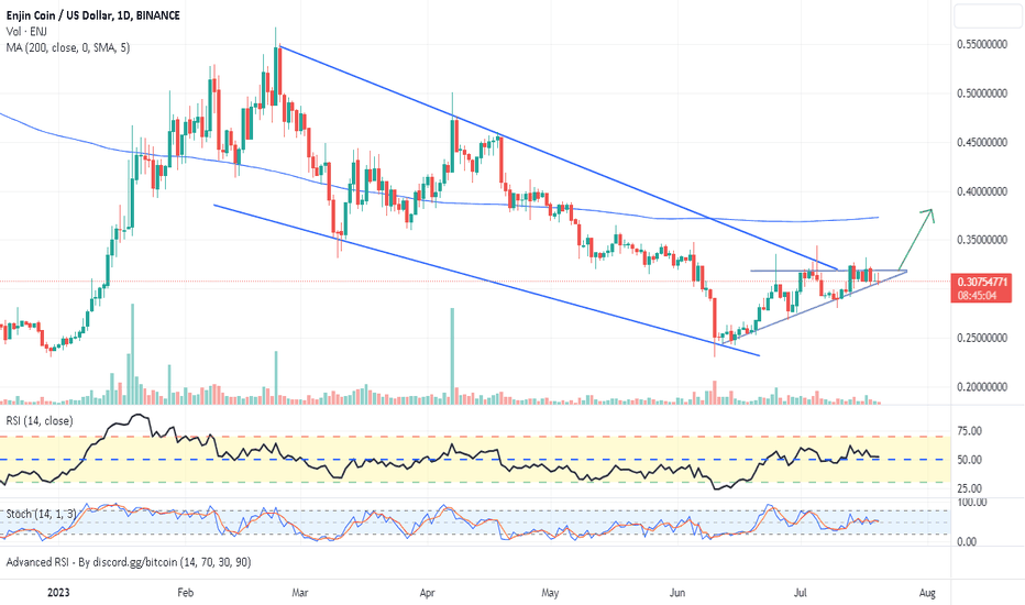 Glassnode Studio - On-Chain Market Intelligence