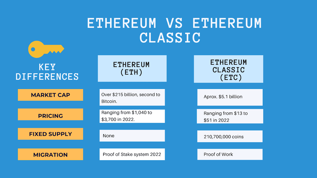 Ethereum Vs. Ethereum Classic: What's the Difference?