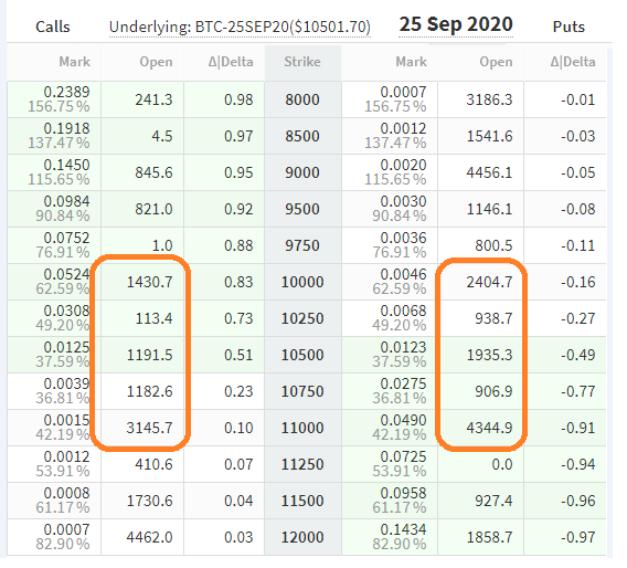 CME Group Micro Bitcoin and Micro Ether Options | Interactive Brokers LLC