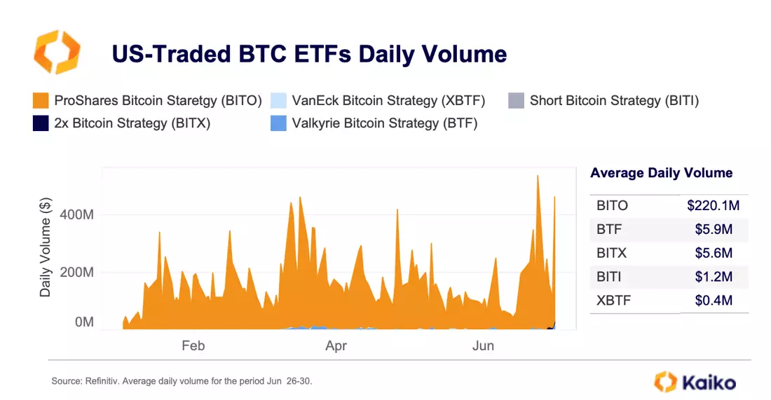 Daily Cryptocurrency Volumes Vs. Stock Market Volumes