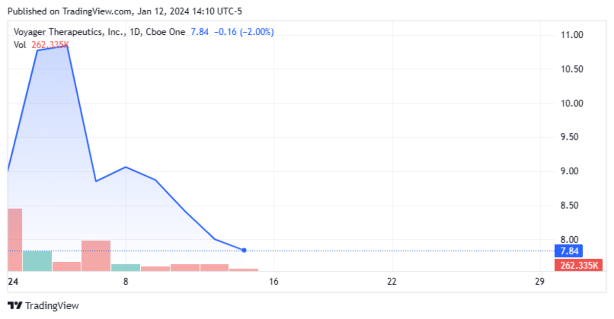 Edesa Biotech Inc (EDSA-Q) Stock Price and News - The Globe and Mail