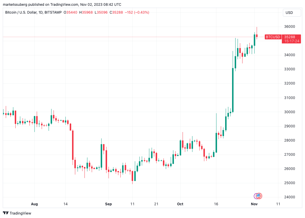 Live Bitcoin Price: BTC USD Chart - CryptoPurview