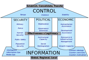 Counterinsurgency - Wikipedia