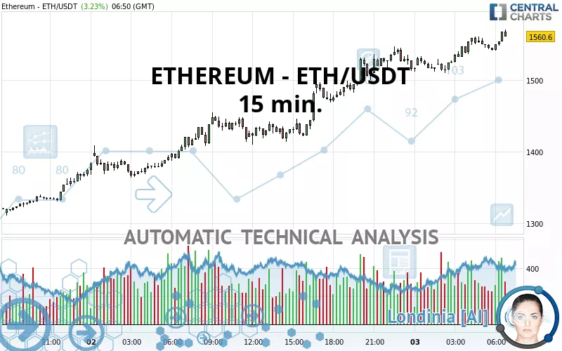 Calculate USDT to ETH live today (USDT-ETH) | CoinMarketCap