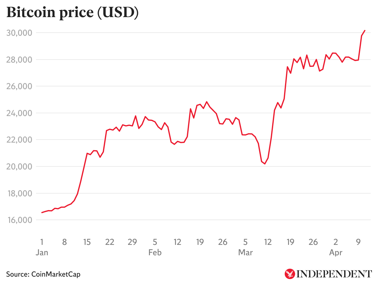 1 BTC to GBP - Bitcoins to British Pounds Exchange Rate