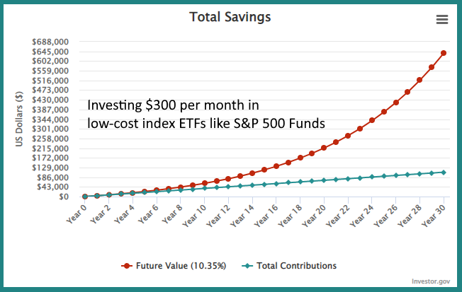 How to Invest $ for Stock Market Beginners - NerdWallet