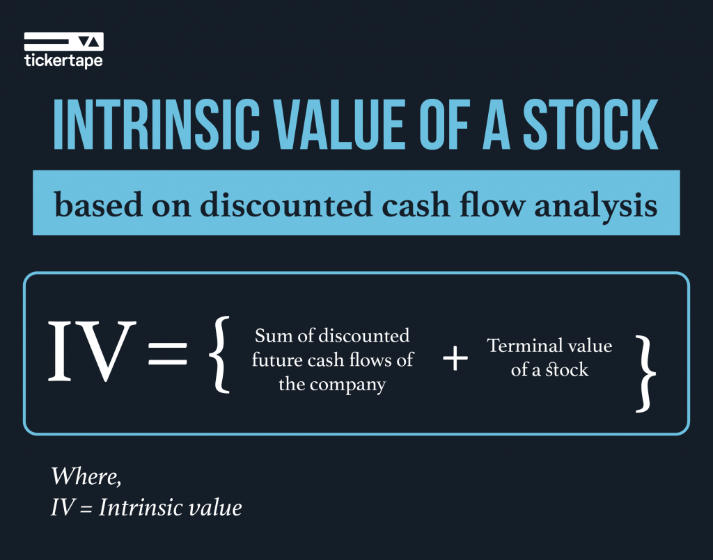 Calculate Intrinsic Value (DCF & More)