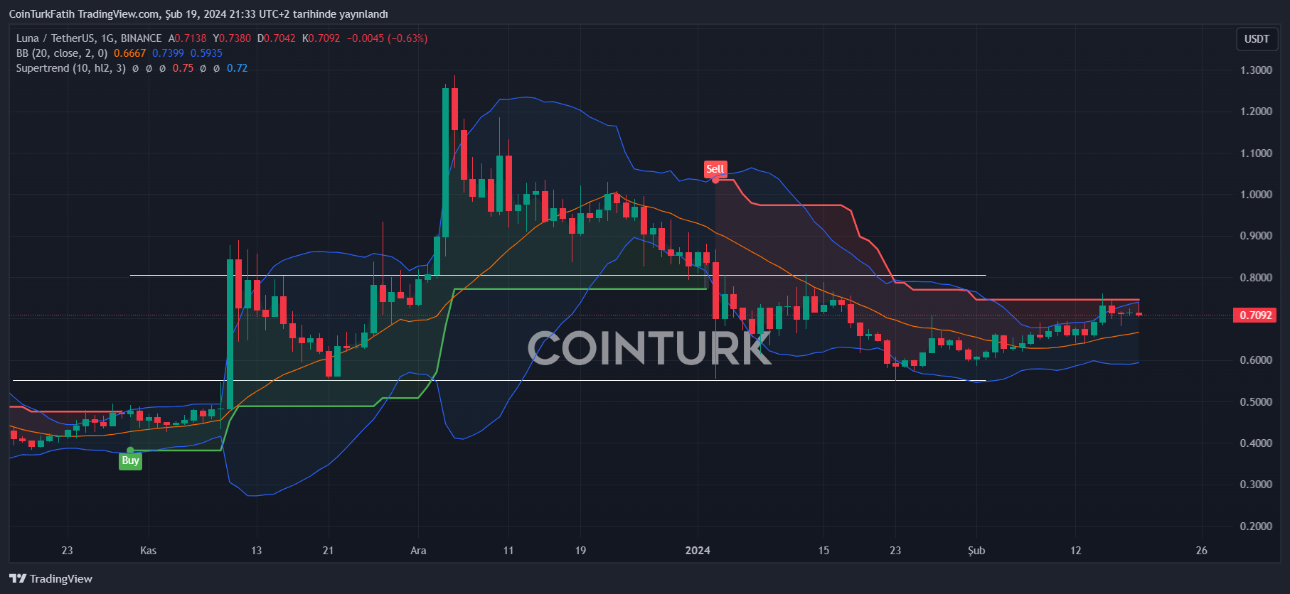 Bitrue İnceleme 