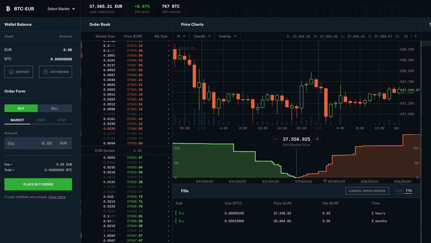 Coinbase Pro Exchange: All Markets, Volume, Twitter, Location - BitScreener