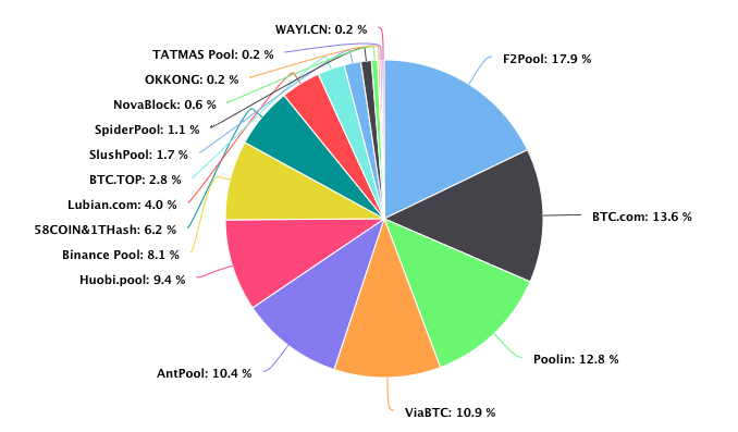 Mining Pool - CoinDesk