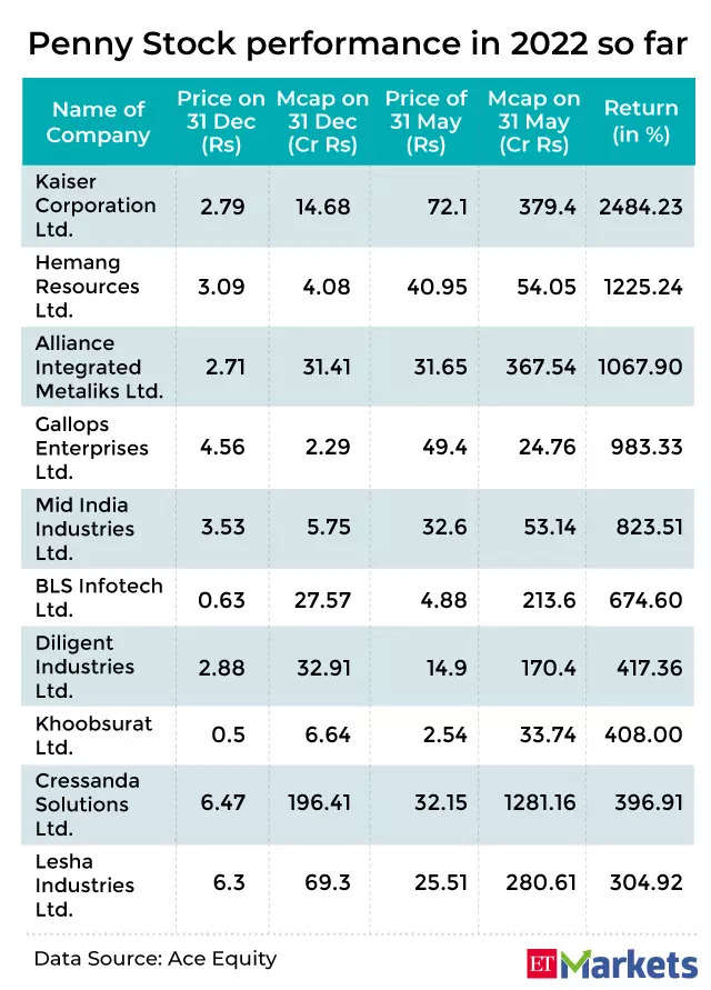 Curated Stock Watch Lists & Categories - Yahoo Finance