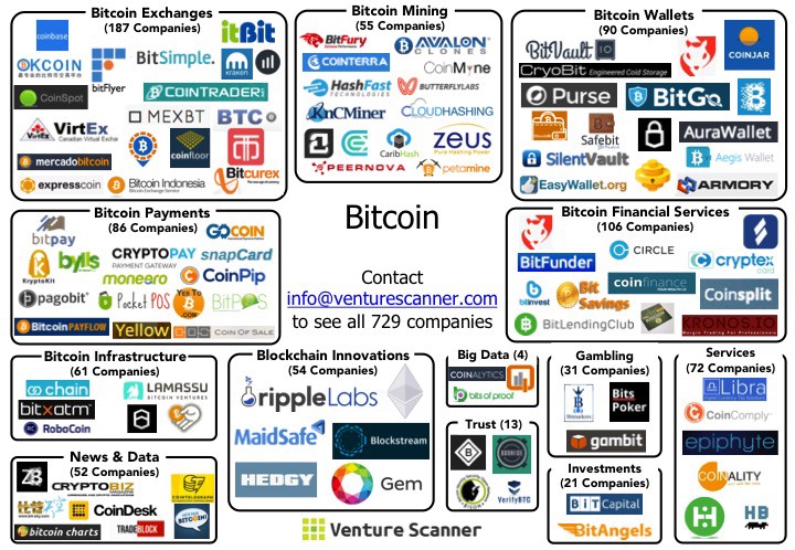 + Places That Accept Bitcoin Payment (Online & Physical Companies)