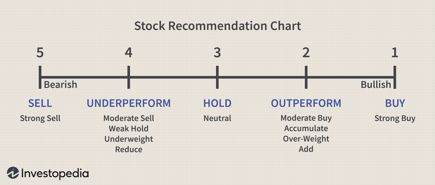 How to Buy and Sell Stocks - NerdWallet