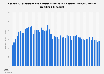 Why do people actually play coin master? – Ctrlr