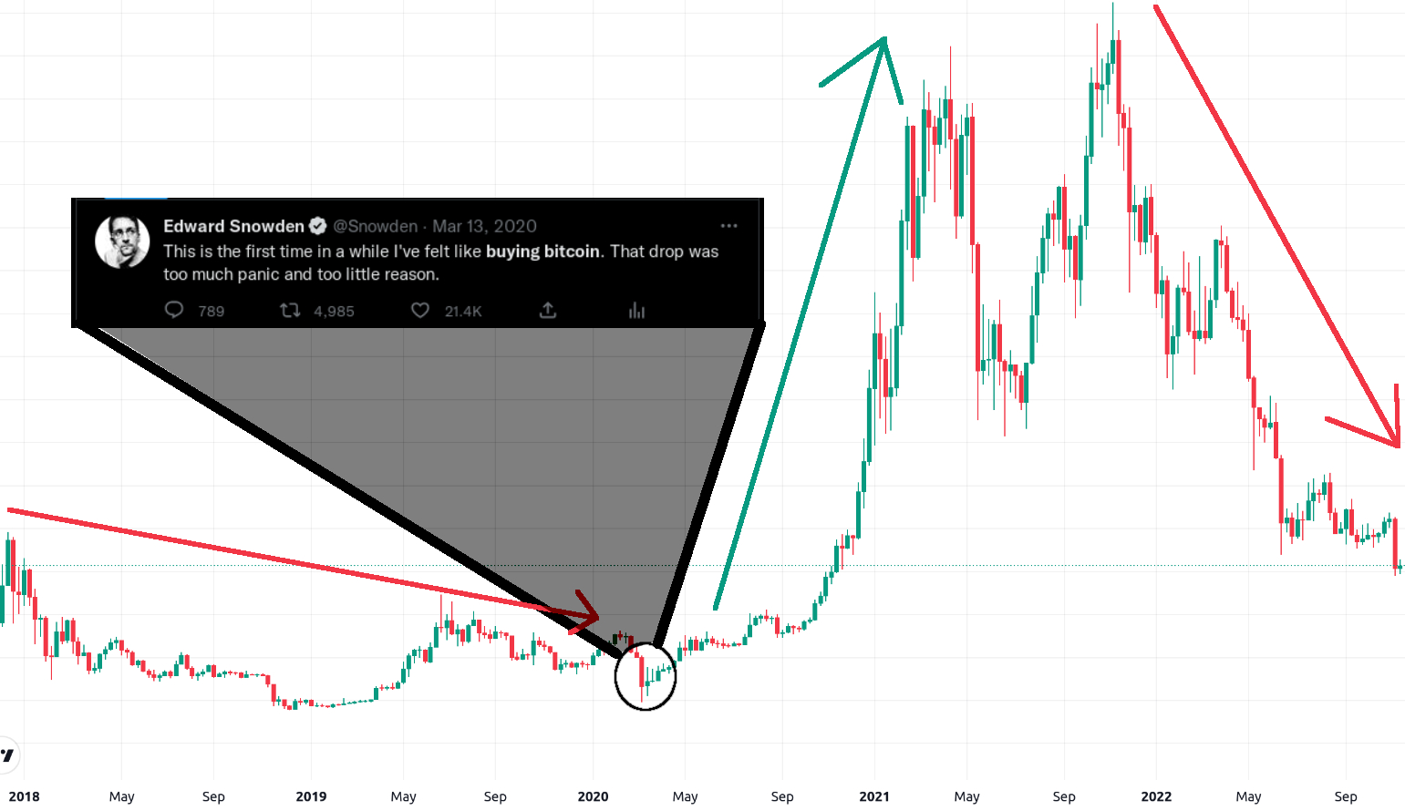 Bitcoin Price Prediction , , , - 