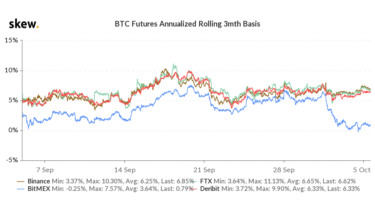 Funding Rate Arbitrage: Opportunities and Risks