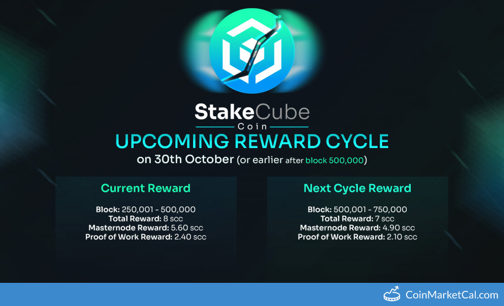 StakeCube Coin Price Today - SCC to US dollar Live - Crypto | Coinranking