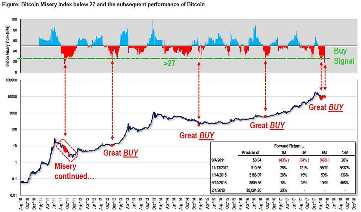 Misery index strategy by DynamicSignalLab — TradingView