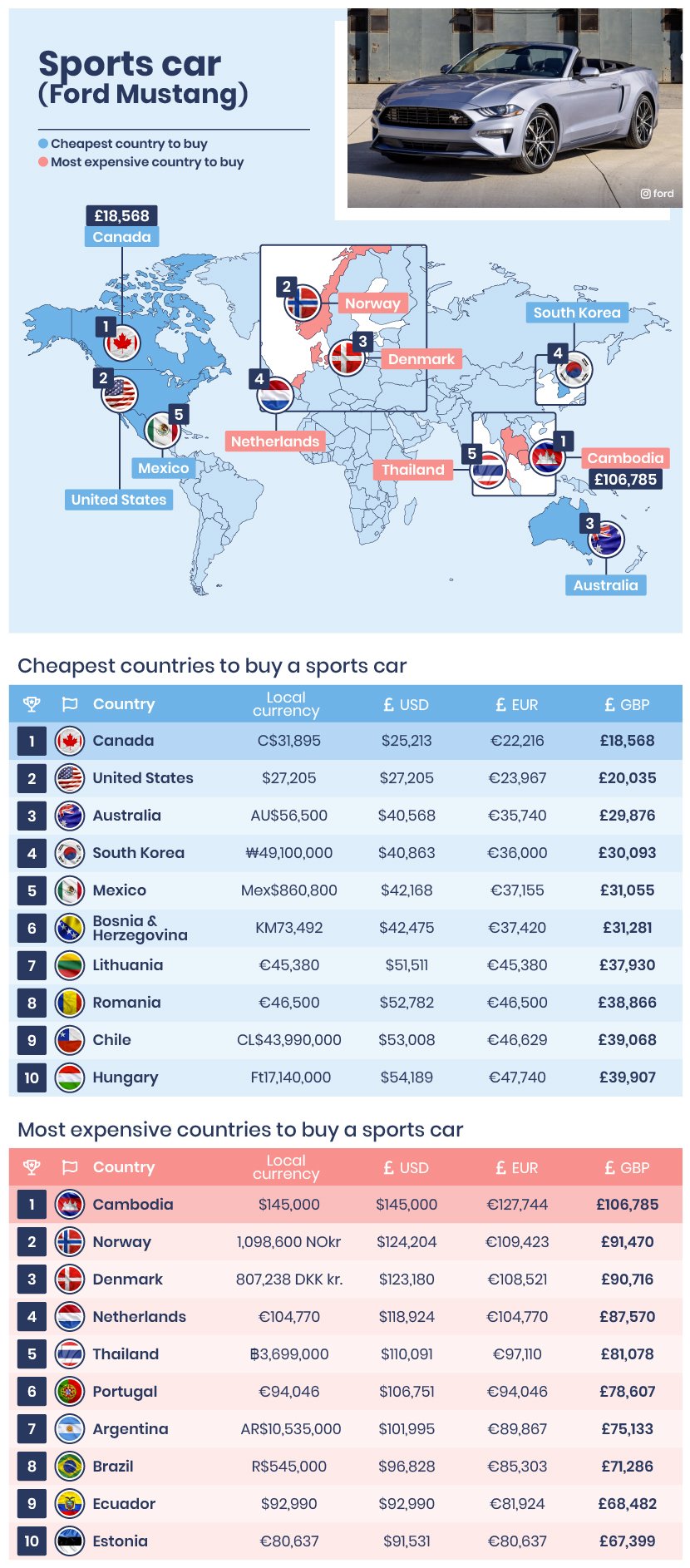 Cheapest country in Europe for a new car | Motoring discussion | Back Room Forum | Honest John