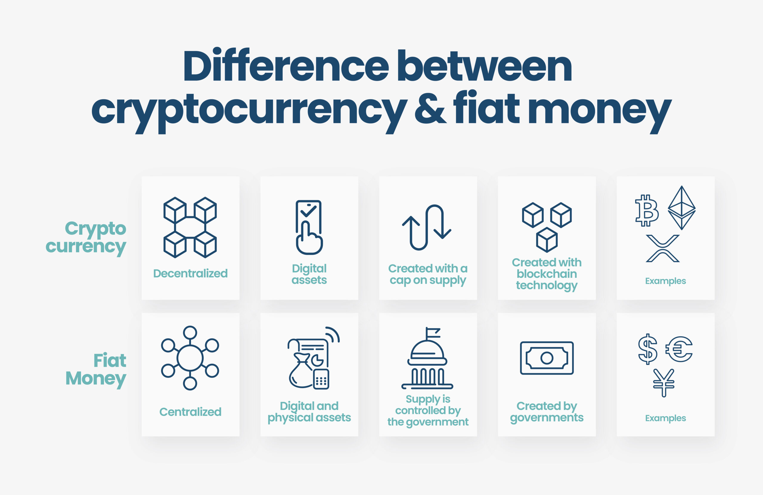 The 5 Best Fiat-to-Crypto Exchanges in 