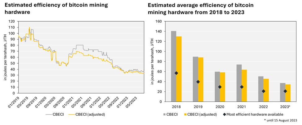 How To Calculate and Convert Power for Bitcoin Mining Rigs